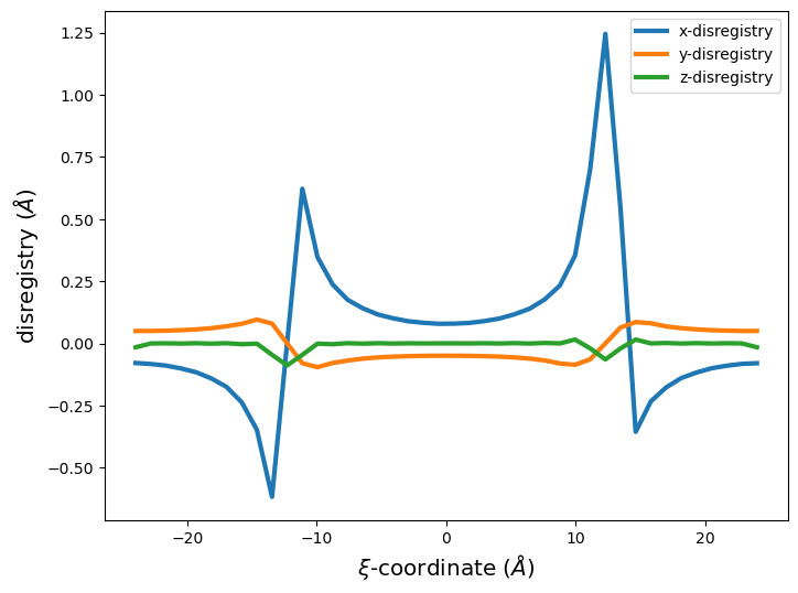 ../_images/tutorial_4.9._Dislocation_configurations_generator_64_0.png