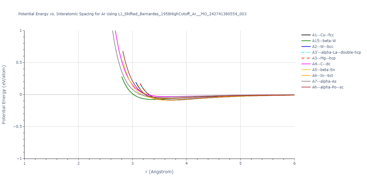 LJ_Shifted_Bernardes_1958HighCutoff_Ar__MO_242741380554_003/EvsR.Ar