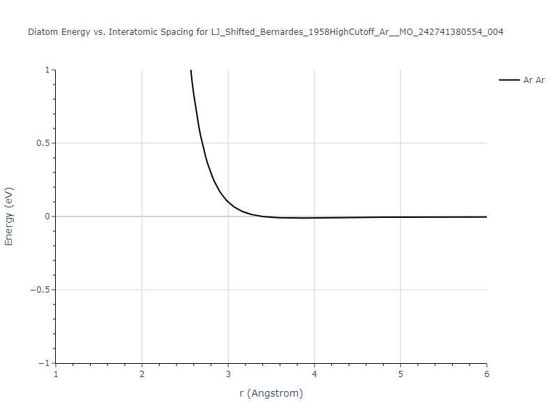 LJ_Shifted_Bernardes_1958HighCutoff_Ar__MO_242741380554_004/diatom