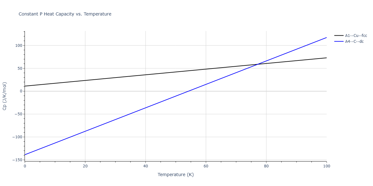 LJ_Shifted_Bernardes_1958HighCutoff_Ar__MO_242741380554_004/mdthermo.Ar.Cp