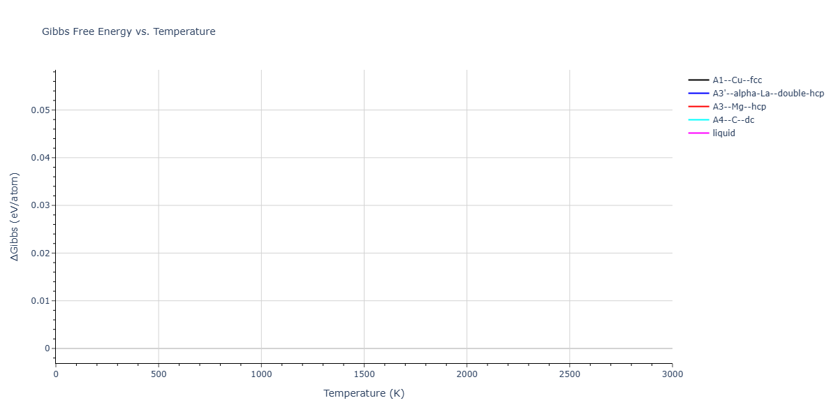 LJ_Shifted_Bernardes_1958HighCutoff_Ar__MO_242741380554_004/mdthermo.Ar.G