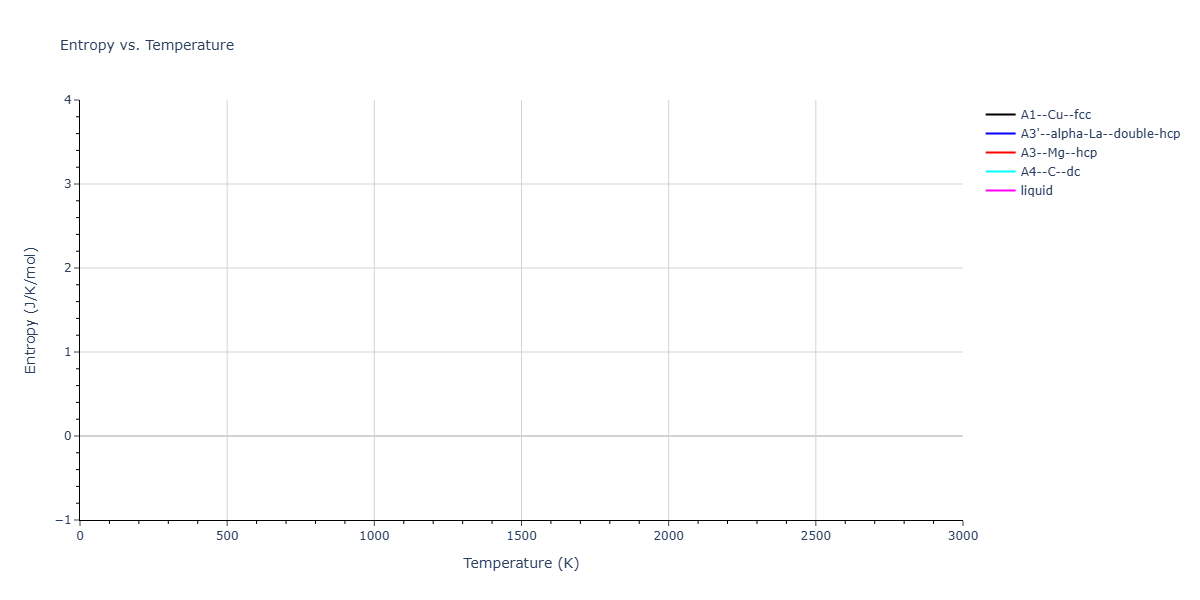 LJ_Shifted_Bernardes_1958HighCutoff_Ar__MO_242741380554_004/mdthermo.Ar.S