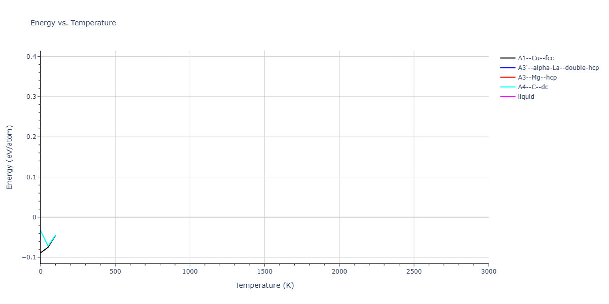 LJ_Shifted_Bernardes_1958HighCutoff_Ar__MO_242741380554_004/mdthermo.Ar.U