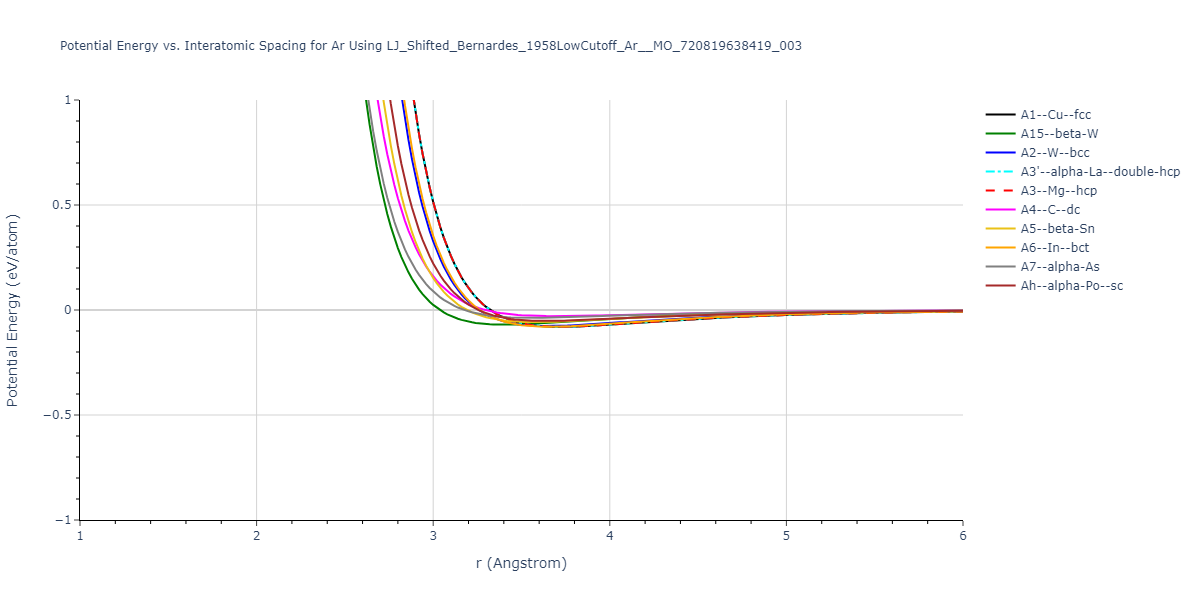 LJ_Shifted_Bernardes_1958LowCutoff_Ar__MO_720819638419_003/EvsR.Ar