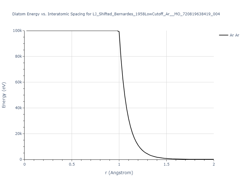 LJ_Shifted_Bernardes_1958LowCutoff_Ar__MO_720819638419_004/diatom_short