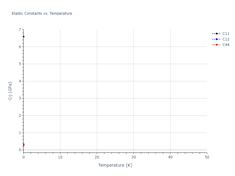 LJ_Shifted_Bernardes_1958LowCutoff_Ar__MO_720819638419_004//mdsolid.Ar.A15--beta-W.be58a625.Cij