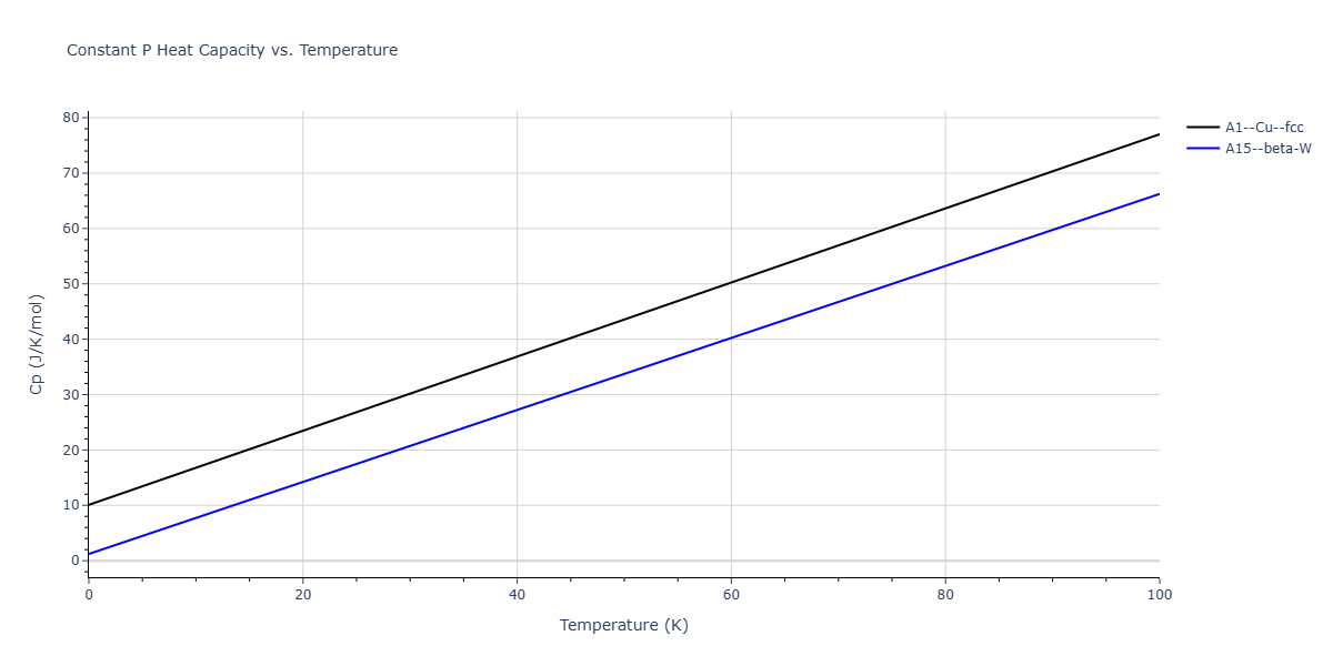 LJ_Shifted_Bernardes_1958LowCutoff_Ar__MO_720819638419_004/mdthermo.Ar.Cp