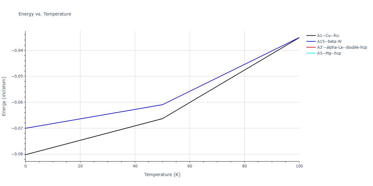 LJ_Shifted_Bernardes_1958LowCutoff_Ar__MO_720819638419_004/mdthermo.Ar.U