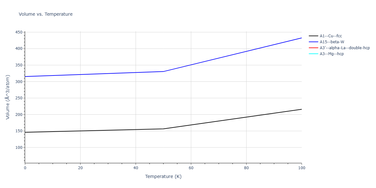 LJ_Shifted_Bernardes_1958LowCutoff_Ar__MO_720819638419_004/mdthermo.Ar.V