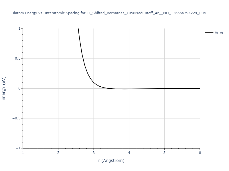 LJ_Shifted_Bernardes_1958MedCutoff_Ar__MO_126566794224_004/diatom