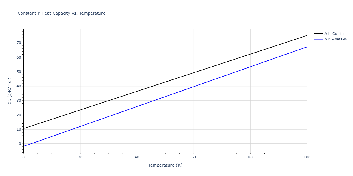 LJ_Shifted_Bernardes_1958MedCutoff_Ar__MO_126566794224_004/mdthermo.Ar.Cp