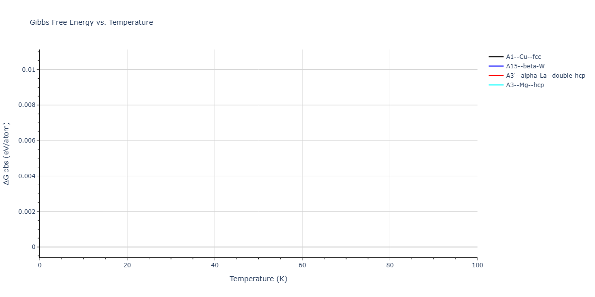 LJ_Shifted_Bernardes_1958MedCutoff_Ar__MO_126566794224_004/mdthermo.Ar.G