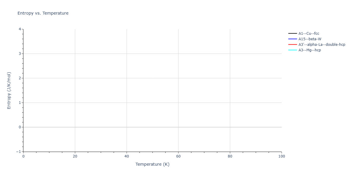 LJ_Shifted_Bernardes_1958MedCutoff_Ar__MO_126566794224_004/mdthermo.Ar.S