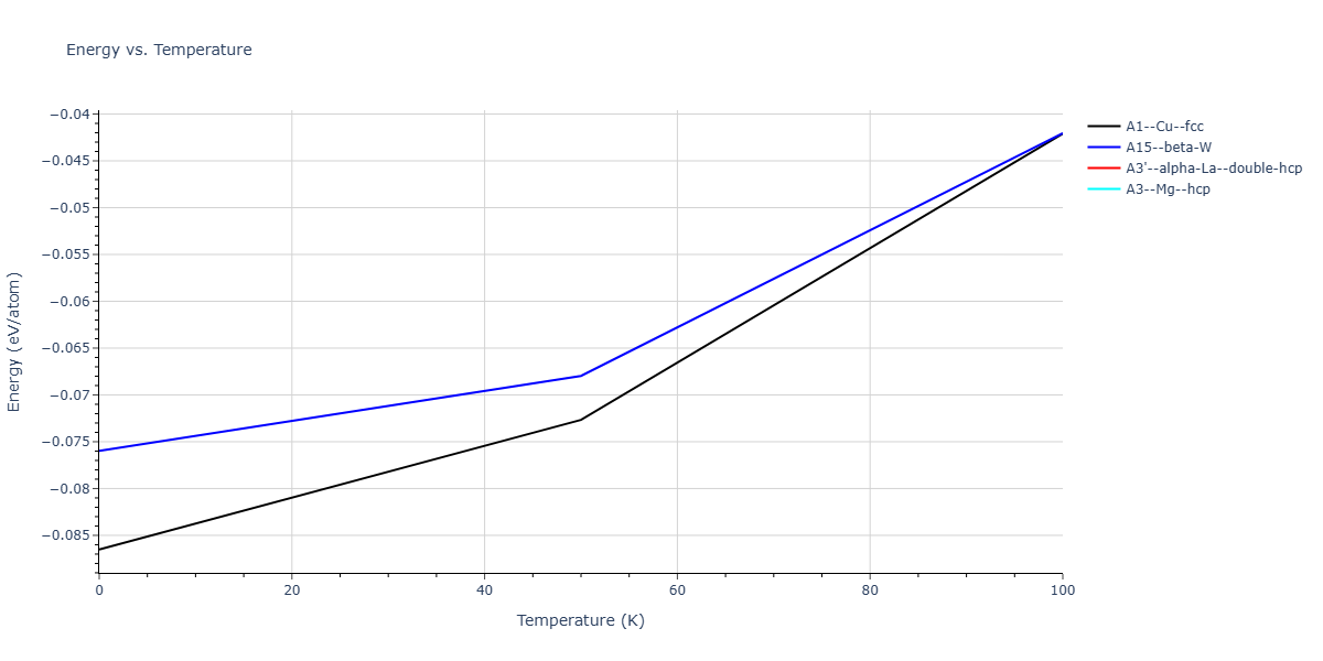 LJ_Shifted_Bernardes_1958MedCutoff_Ar__MO_126566794224_004/mdthermo.Ar.U