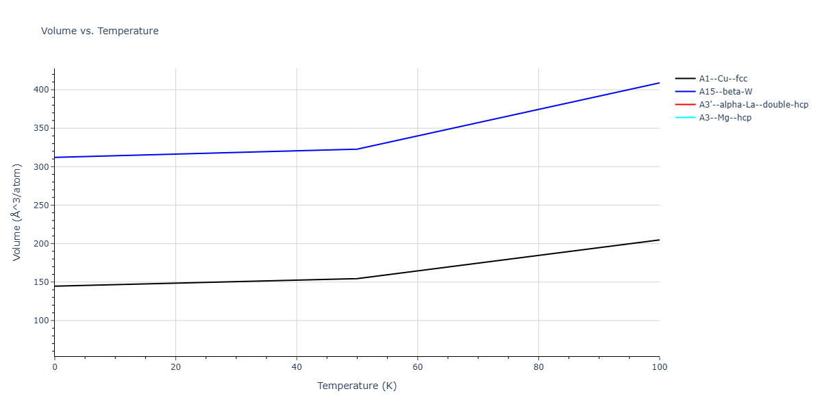 LJ_Shifted_Bernardes_1958MedCutoff_Ar__MO_126566794224_004/mdthermo.Ar.V