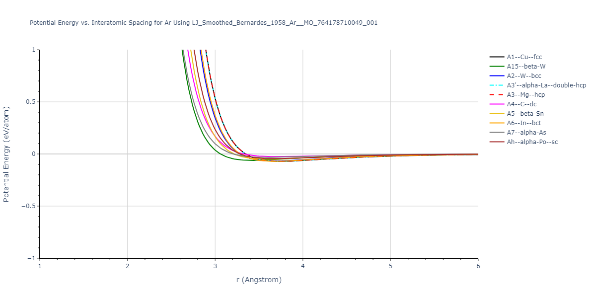 LJ_Smoothed_Bernardes_1958_Ar__MO_764178710049_001/EvsR.Ar