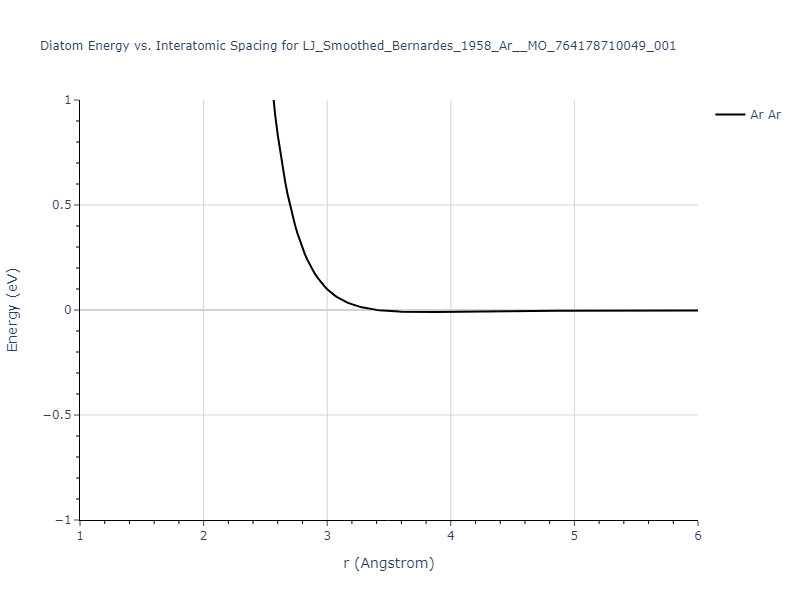 LJ_Smoothed_Bernardes_1958_Ar__MO_764178710049_001/diatom