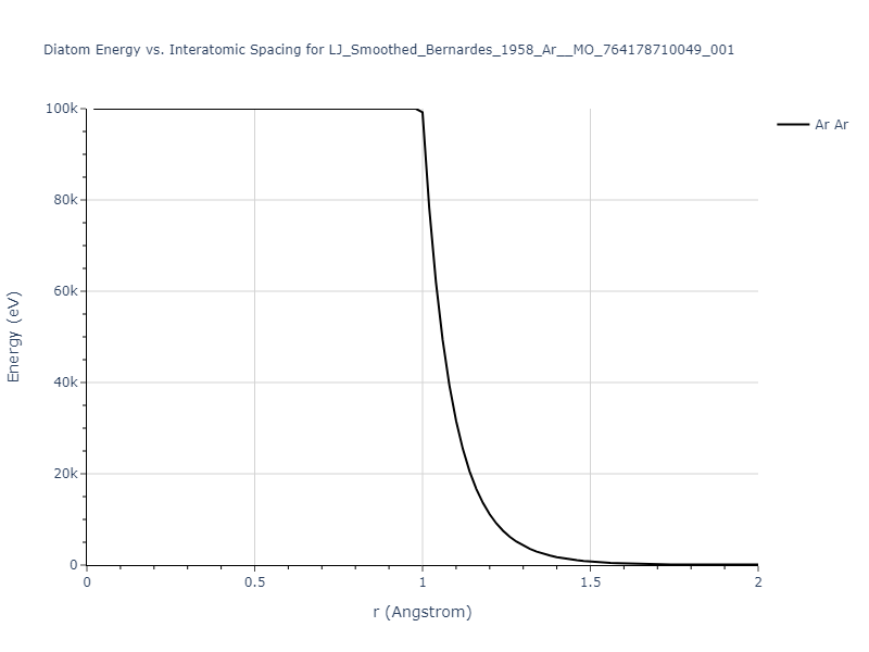 LJ_Smoothed_Bernardes_1958_Ar__MO_764178710049_001/diatom_short
