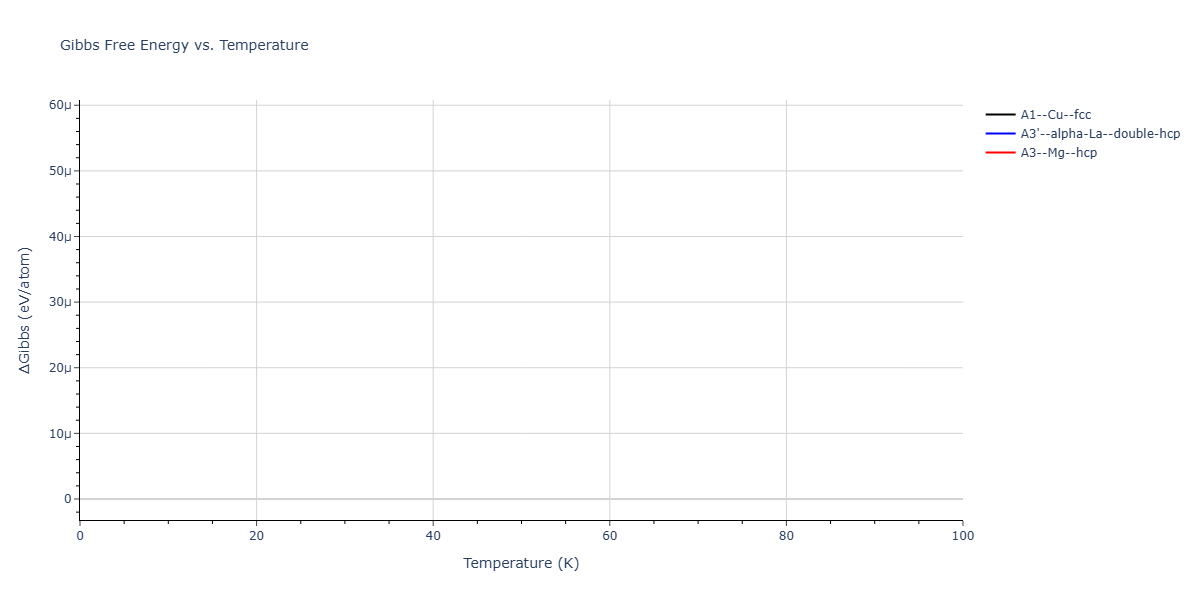 LJ_Smoothed_Bernardes_1958_Ar__MO_764178710049_001/mdthermo.Ar.G