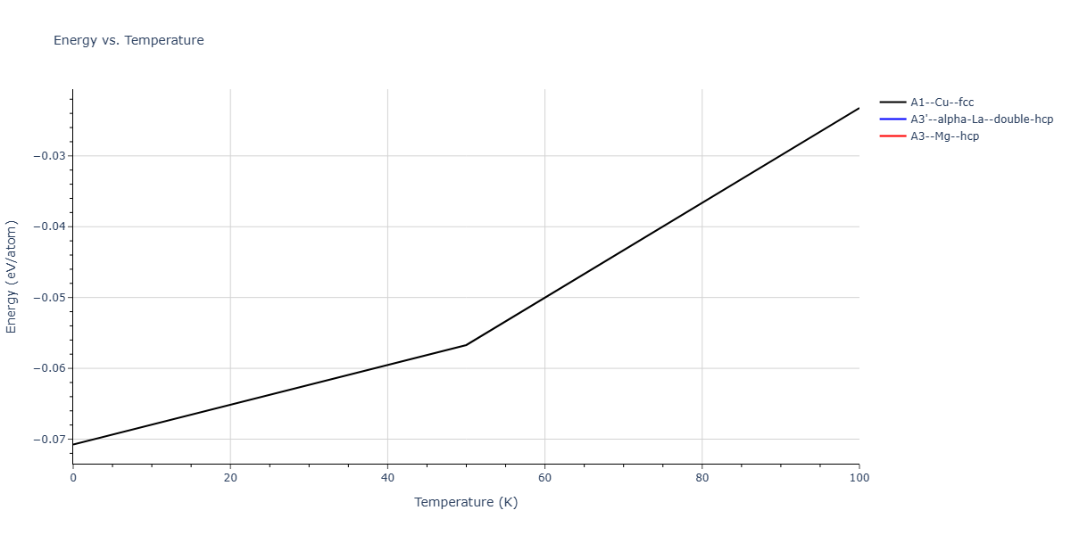 LJ_Smoothed_Bernardes_1958_Ar__MO_764178710049_001/mdthermo.Ar.U