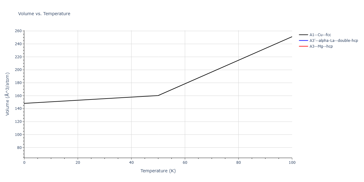 LJ_Smoothed_Bernardes_1958_Ar__MO_764178710049_001/mdthermo.Ar.V