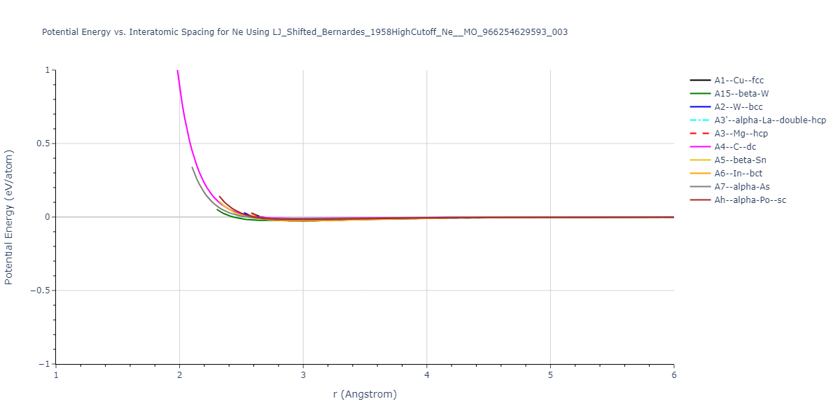 LJ_Shifted_Bernardes_1958HighCutoff_Ne__MO_966254629593_003/EvsR.Ne