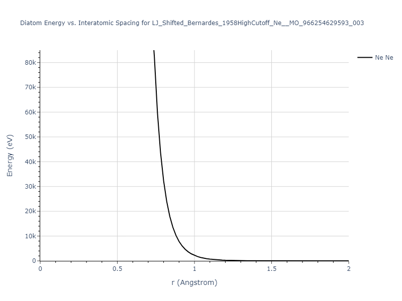 LJ_Shifted_Bernardes_1958HighCutoff_Ne__MO_966254629593_003/diatom_short
