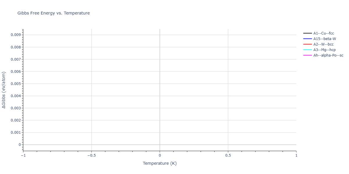 LJ_Shifted_Bernardes_1958HighCutoff_Ne__MO_966254629593_003/mdthermo.Ne.G