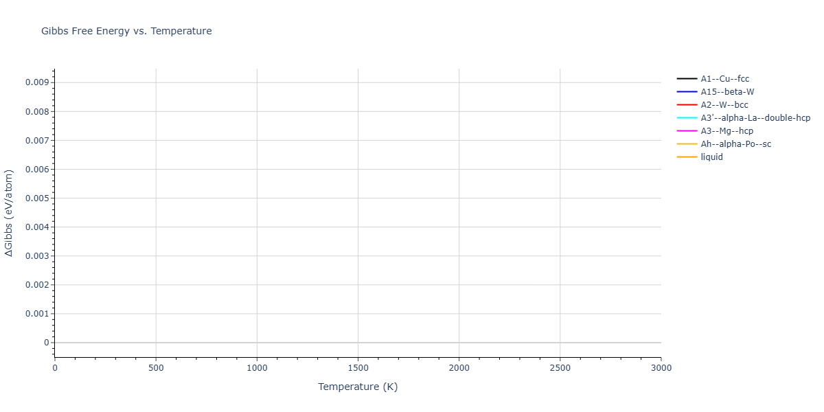 LJ_Shifted_Bernardes_1958HighCutoff_Ne__MO_966254629593_004/mdthermo.Ne.G