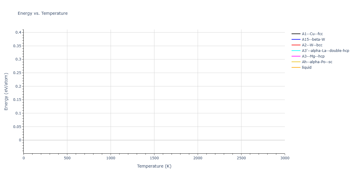 LJ_Shifted_Bernardes_1958HighCutoff_Ne__MO_966254629593_004/mdthermo.Ne.U