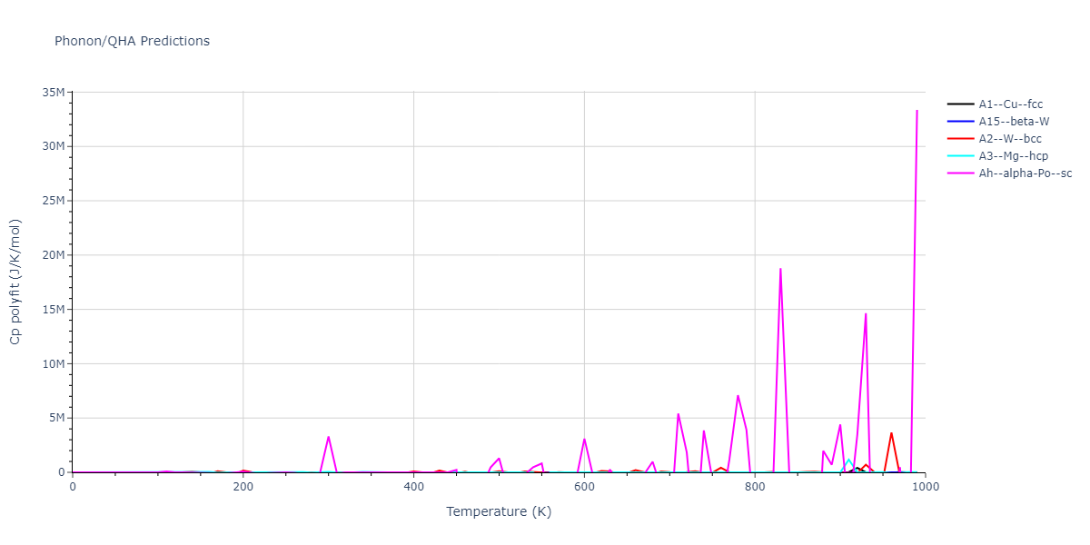 LJ_Shifted_Bernardes_1958HighCutoff_Ne__MO_966254629593_004/phonon.Ne.Cp-poly.png