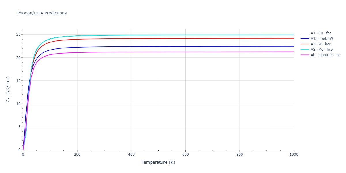 LJ_Shifted_Bernardes_1958HighCutoff_Ne__MO_966254629593_004/phonon.Ne.Cv.png