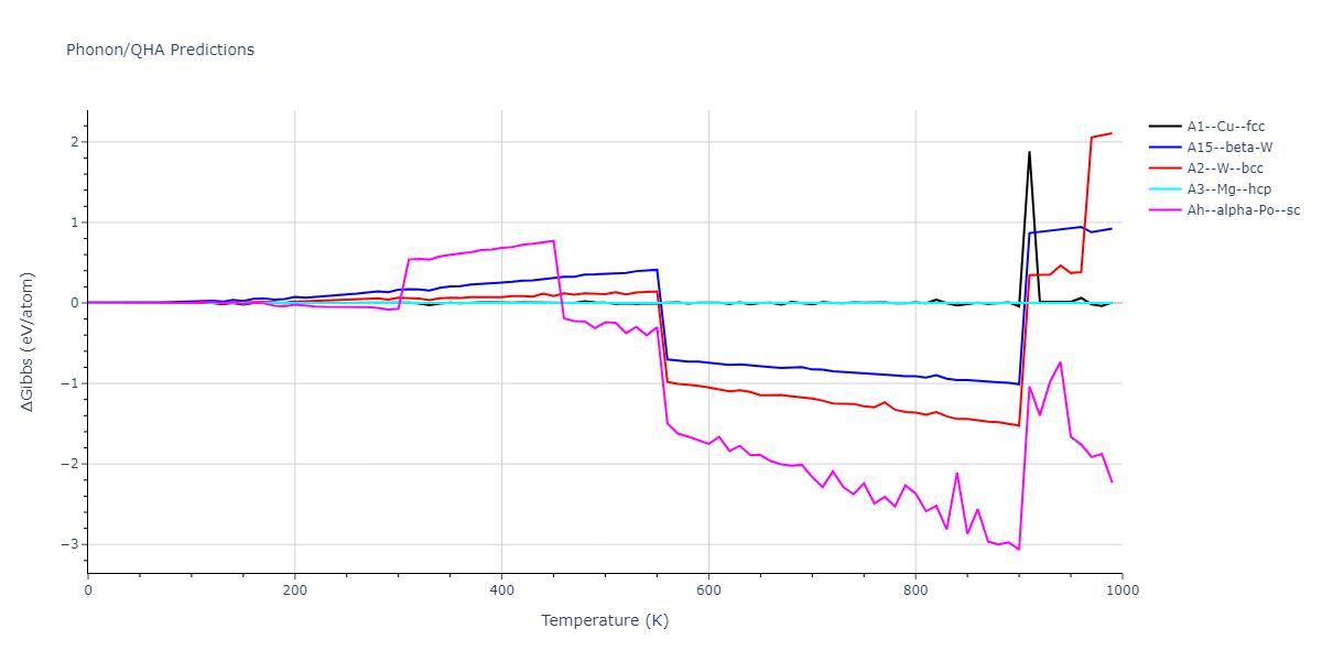 LJ_Shifted_Bernardes_1958HighCutoff_Ne__MO_966254629593_004/phonon.Ne.G.png