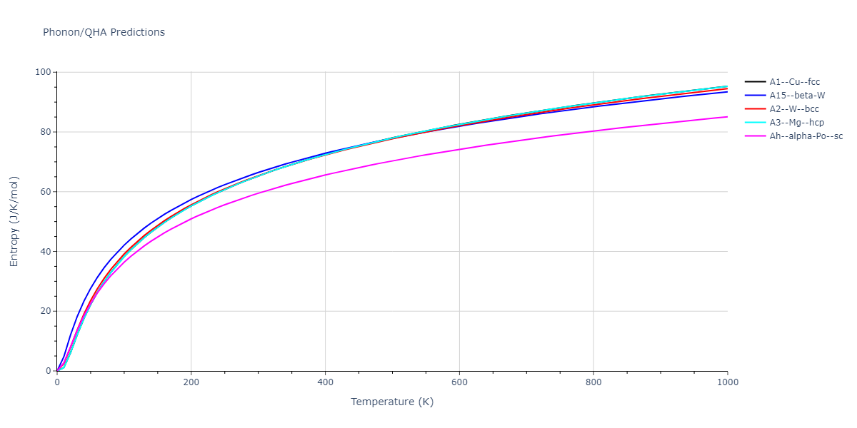 LJ_Shifted_Bernardes_1958HighCutoff_Ne__MO_966254629593_004/phonon.Ne.S.png
