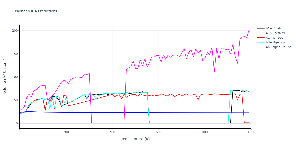 LJ_Shifted_Bernardes_1958HighCutoff_Ne__MO_966254629593_004/phonon.Ne.V.png