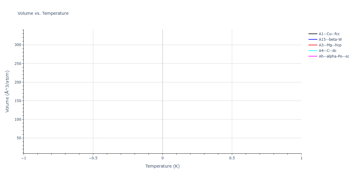 LJ_Shifted_Bernardes_1958LowCutoff_Ne__MO_466741694288_003/mdthermo.Ne.V