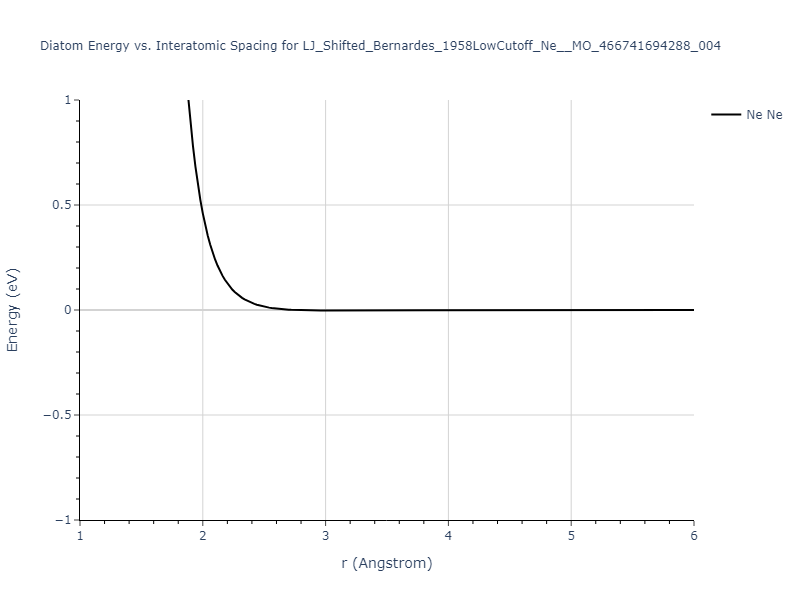 LJ_Shifted_Bernardes_1958LowCutoff_Ne__MO_466741694288_004/diatom