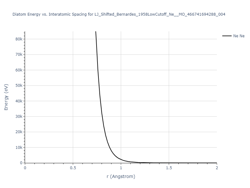 LJ_Shifted_Bernardes_1958LowCutoff_Ne__MO_466741694288_004/diatom_short