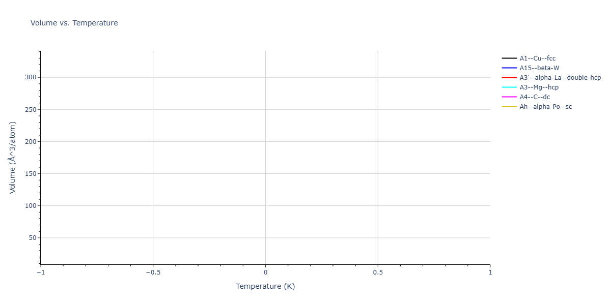 LJ_Shifted_Bernardes_1958LowCutoff_Ne__MO_466741694288_004/mdthermo.Ne.V