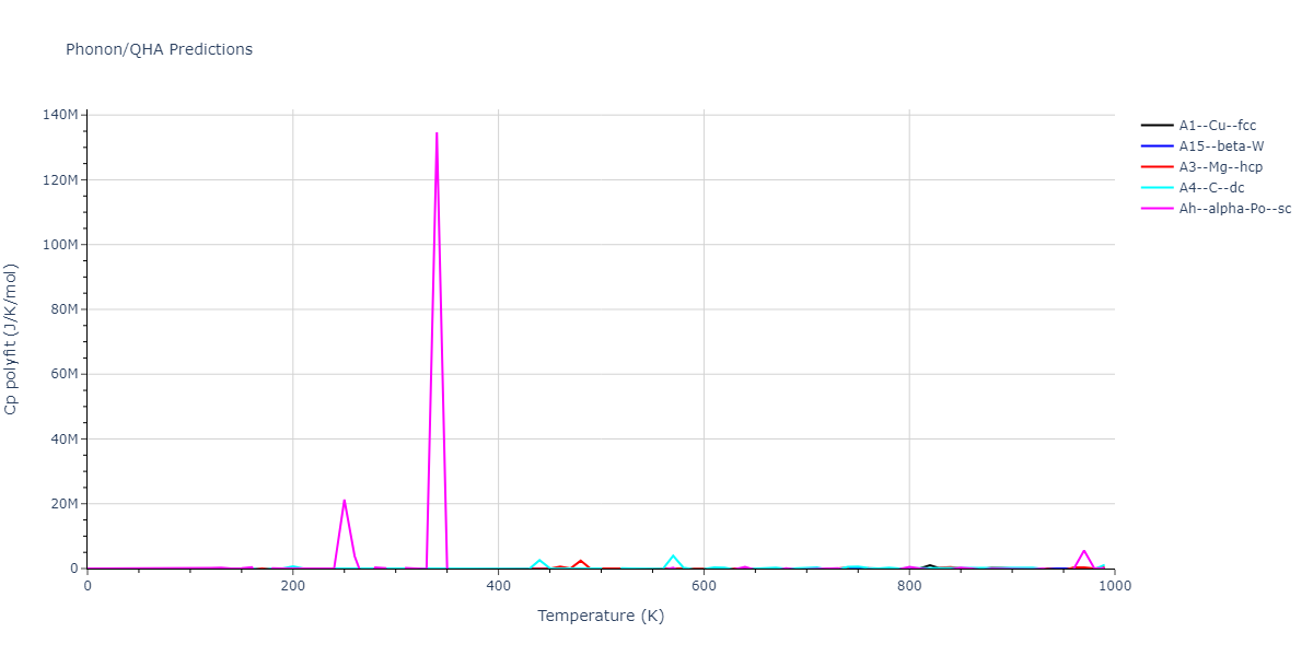 LJ_Shifted_Bernardes_1958LowCutoff_Ne__MO_466741694288_004/phonon.Ne.Cp-poly.png