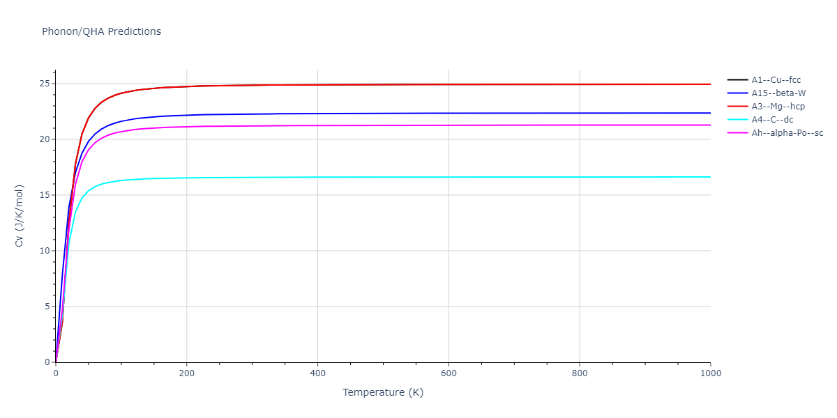 LJ_Shifted_Bernardes_1958LowCutoff_Ne__MO_466741694288_004/phonon.Ne.Cv.png