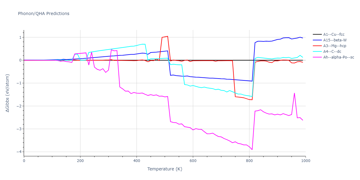 LJ_Shifted_Bernardes_1958LowCutoff_Ne__MO_466741694288_004/phonon.Ne.G.png