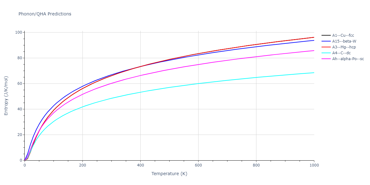 LJ_Shifted_Bernardes_1958LowCutoff_Ne__MO_466741694288_004/phonon.Ne.S.png