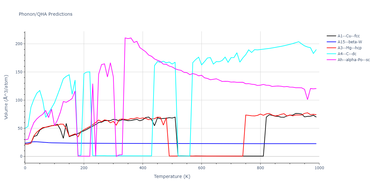 LJ_Shifted_Bernardes_1958LowCutoff_Ne__MO_466741694288_004/phonon.Ne.V.png