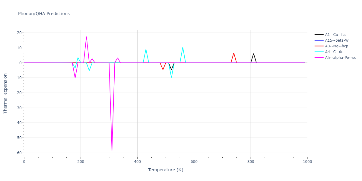 LJ_Shifted_Bernardes_1958LowCutoff_Ne__MO_466741694288_004/phonon.Ne.alpha.png