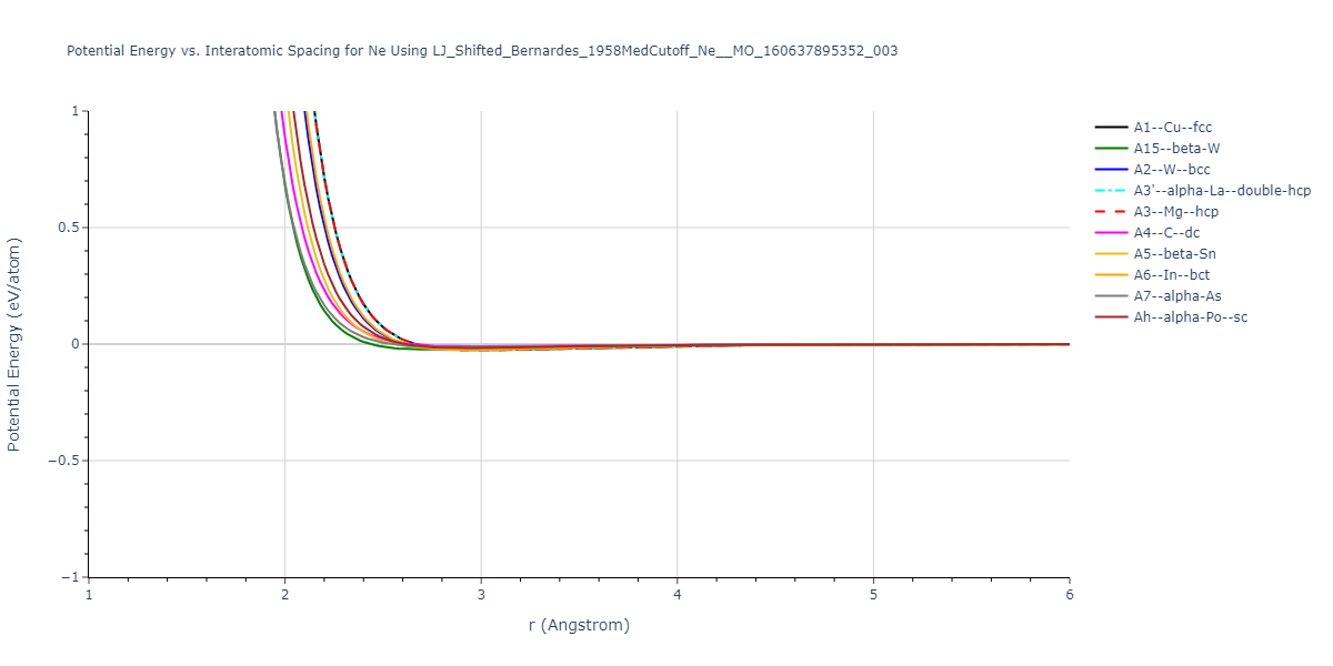 LJ_Shifted_Bernardes_1958MedCutoff_Ne__MO_160637895352_003/EvsR.Ne