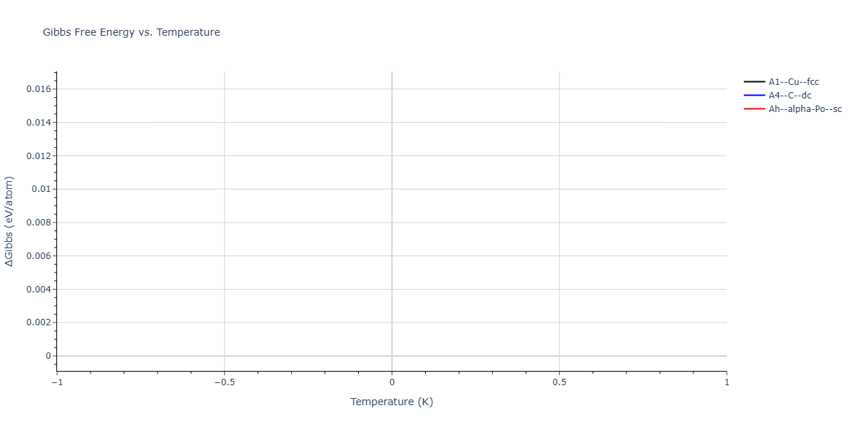 LJ_Shifted_Bernardes_1958MedCutoff_Ne__MO_160637895352_003/mdthermo.Ne.G