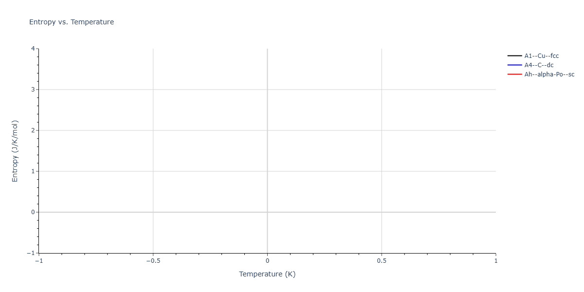 LJ_Shifted_Bernardes_1958MedCutoff_Ne__MO_160637895352_003/mdthermo.Ne.S