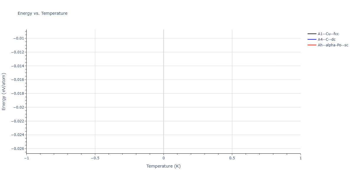 LJ_Shifted_Bernardes_1958MedCutoff_Ne__MO_160637895352_003/mdthermo.Ne.U