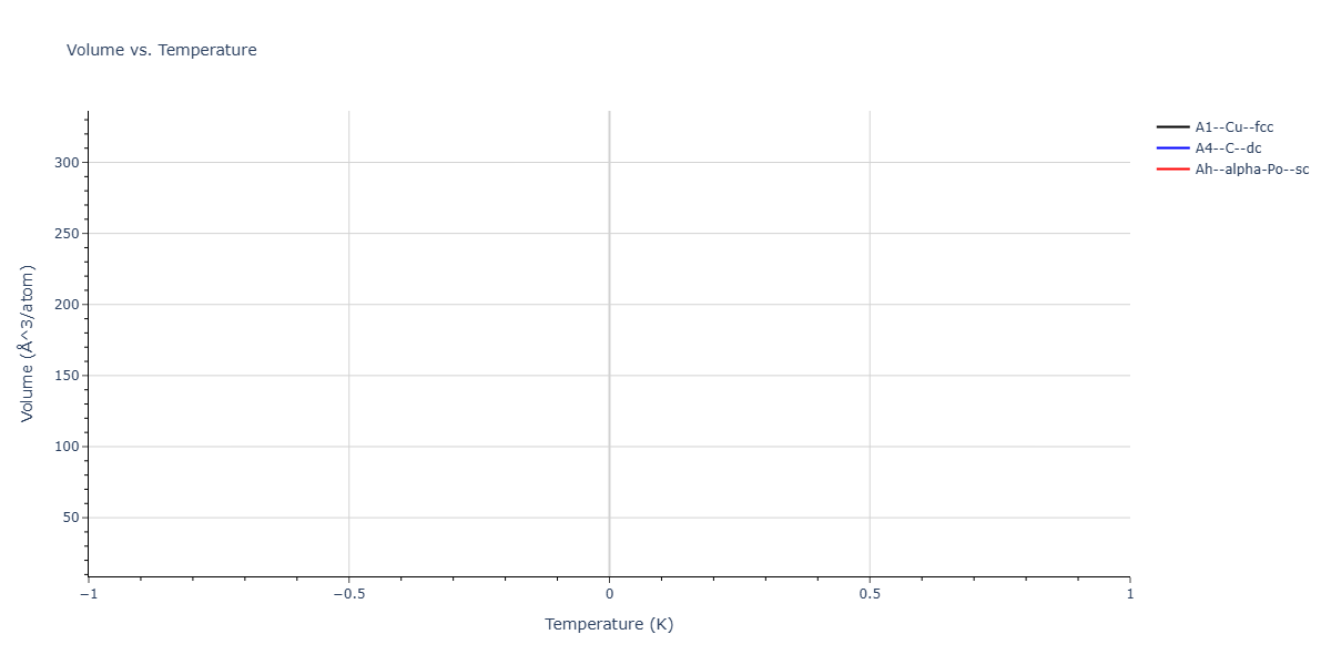 LJ_Shifted_Bernardes_1958MedCutoff_Ne__MO_160637895352_003/mdthermo.Ne.V